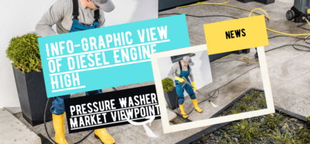 Info-graphic view of Diesel Engine High Pressure Washer Market Viewpoint